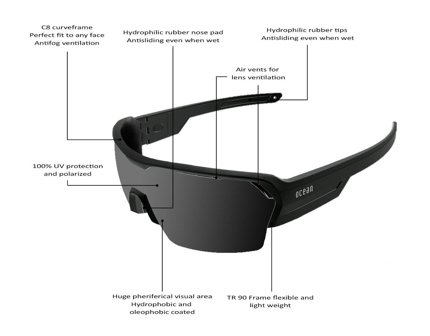 OCEAN RACE Polarized Sunglasses Cycling & Running Water Sports (Frame Matte Black, Lens Smoke)